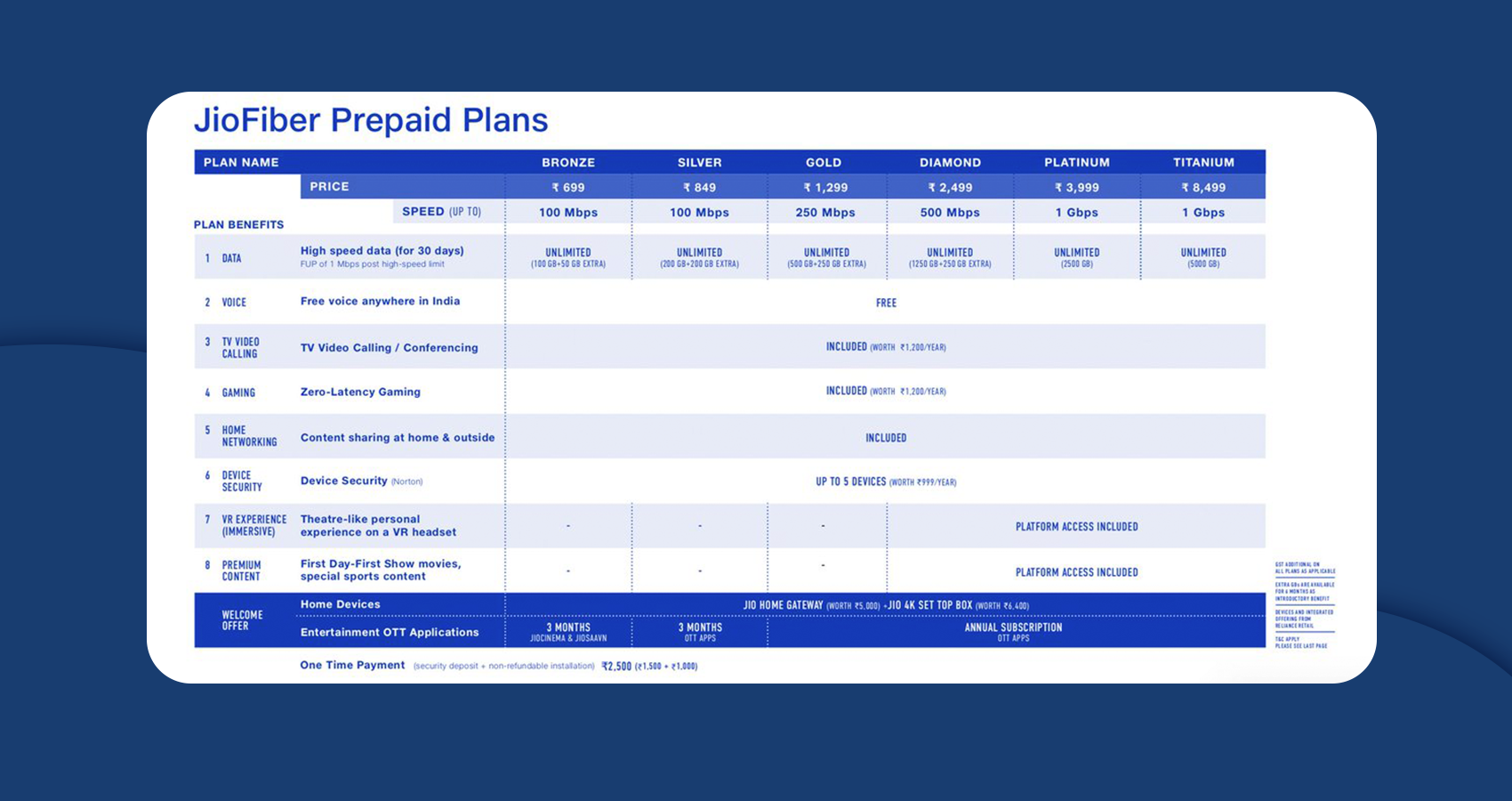  jio-fiber_prepaid-plans_by-appsinvo