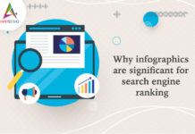 Why Infographics are Significant for Search Engine Ranking-byappsinvo