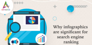Why Infographics are Significant for Search Engine Ranking-byappsinvo
