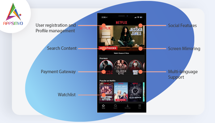  features of Netflix-byappsinvo.