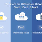 What are the Differences Between SaaS, PaaS, & IaaS-byappsinvo.j
