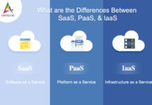 What are the Differences Between SaaS, PaaS, & IaaS-byappsinvo.j