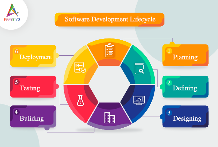  software-development-lifecycle-byappsinvo