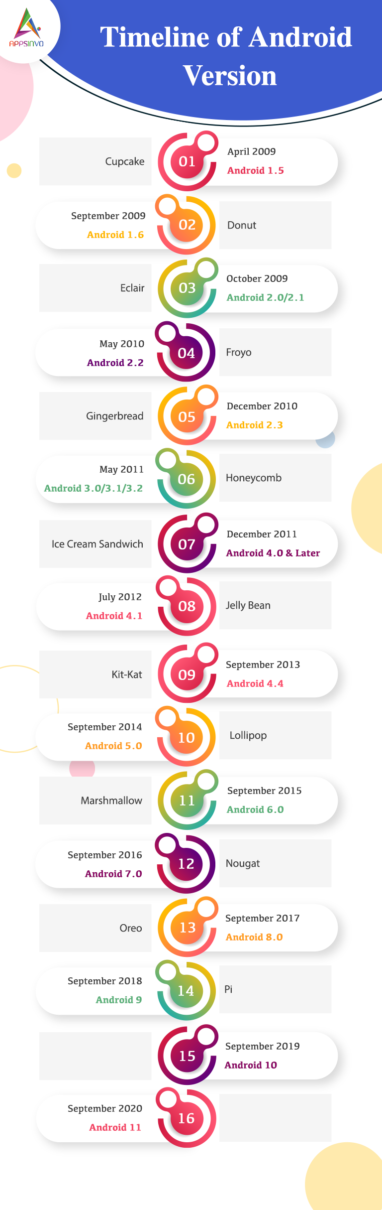 Android Turns 12 Today Happy Birthday infographic-byappsinvo