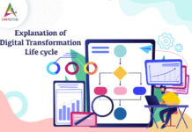 Explanation of Digital Transformation Life cycle Explanation-of-Digital-Transformation-Life-cycle-byappsinvo