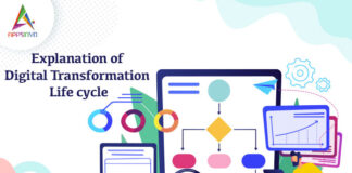 Explanation-of-Digital-Transformation-Life-cycle-byappsinvo