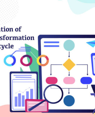 Explanation of Digital Transformation Life cycle Explanation-of-Digital-Transformation-Life-cycle-byappsinvo