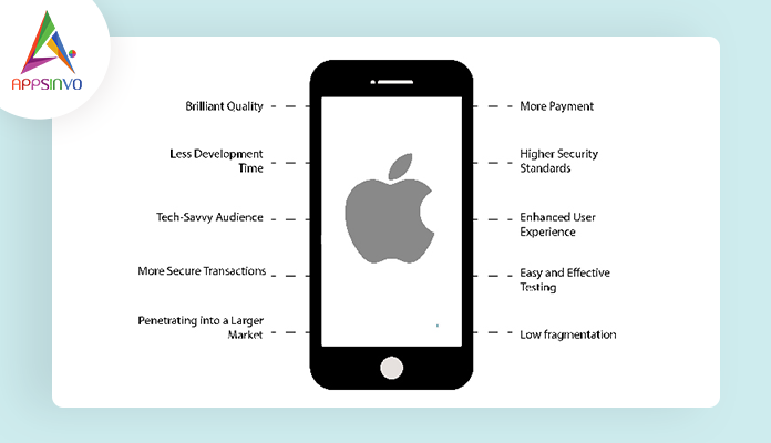 How-Much-Does-it-Cost-to-Develop-an-iOS-App-in-2021-byappsinvo1.png