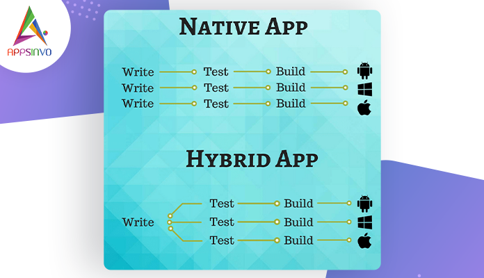 Native-Apps-Vs-Hybrid-Apps-Which-One-Will-be-the-Right-Choice-in-2021-byappsinvo