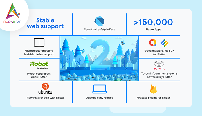 Google Release Flutter 2 for Various Platforms1-byappsinvo.