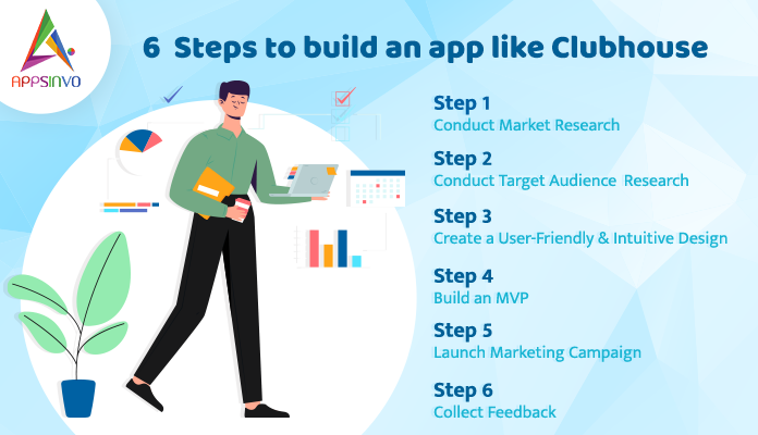 Steps-to-Build-an-App-like-Clubhouse-byappsinvo