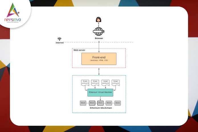 1 / 1 – How Do Web 3.0 Works & its Pros1-byappsinvo.jpg