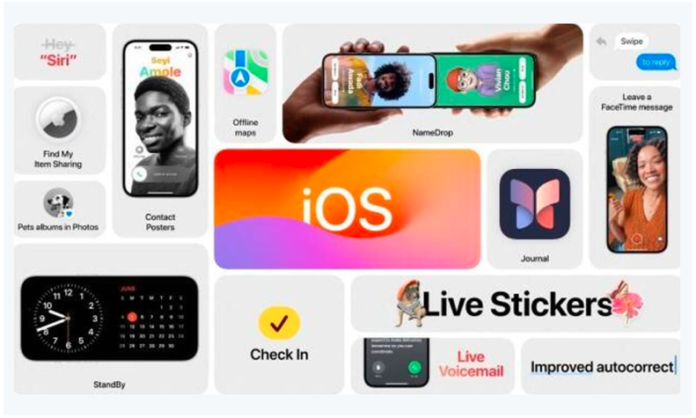 Prominent features of iOS 17 that have been derived from Android OS
