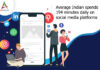 Average Indian spends 194 minutes daily on social media platforms