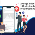 Average Indian Spends 194 Minutes Daily on Social Media Platforms : Report