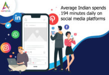 Average Indian spends 194 minutes daily on social media platforms