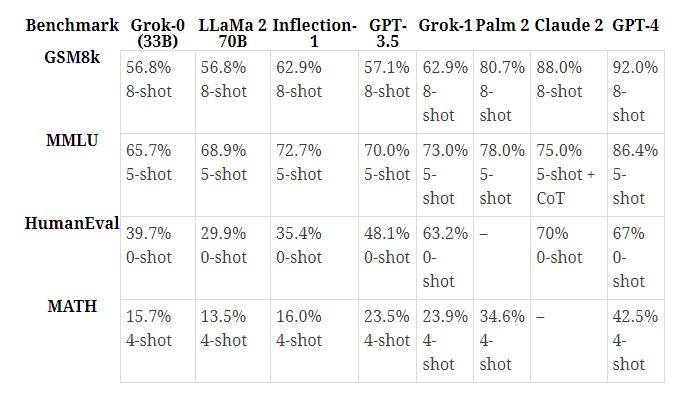 Understanding Grok How it sets itself apart from ChatGPT