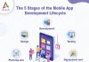 The-5-Stages-of-the-Mobile-App-Development-Lifecycle-banner