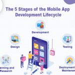 The 5 Stages of the Mobile App Development Lifecycle The-5-Stages-of-the-Mobile-App-Development-Lifecycle-banner