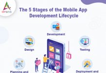 The-5-Stages-of-the-Mobile-App-Development-Lifecycle-banner