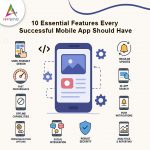 10 Essential Features Every Successful Mobile App Should Have 10-Essential-Features-Every-Successful-Mobile-App-Should-Have-banner (1)