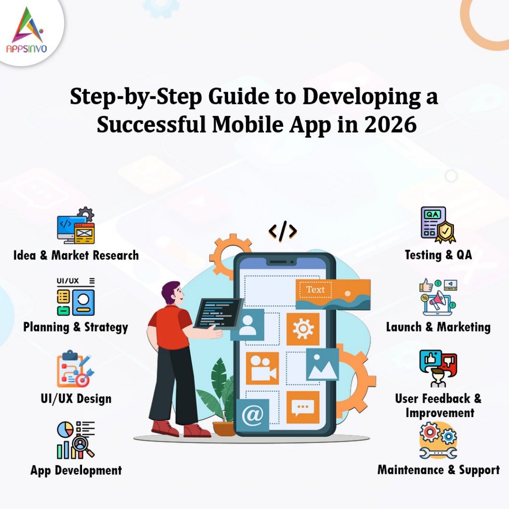 Successfully Apps Step-by-Step Guide to Developing a Successful Mobile App in 2026 ...