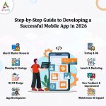 Step-by-Step-Guide-to-Developing-a-Successful-Mobile-App-in-2026