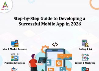 Step-by-Step-Guide-to-Developing-a-Successful-Mobile-App-in-2026