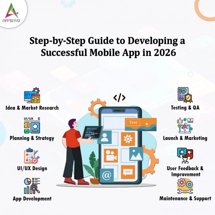 Step-by-Step-Guide-to-Developing-a-Successful-Mobile-App-in-2026