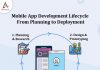 Mobile-App-Development-Lifecycle-From-Planning-to-Deployment-banner