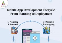 Mobile-App-Development-Lifecycle-From-Planning-to-Deployment-banner