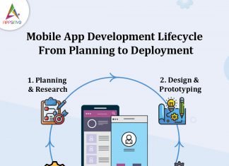 Mobile-App-Development-Lifecycle-From-Planning-to-Deployment-banner