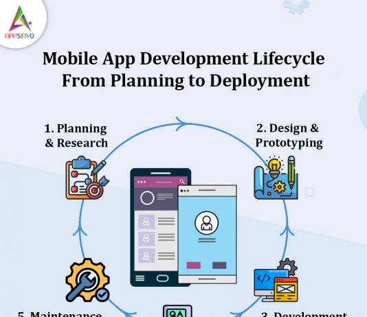 Mobile-App-Development-Lifecycle-From-Planning-to-Deployment-banner