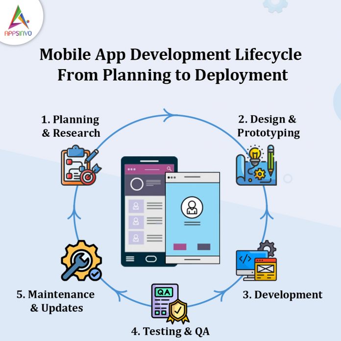Mobile-App-Development-Lifecycle-From-Planning-to-Deployment-banner