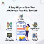 5 Easy Ways to Turn Your Mobile App Idea into Success 5-Easy-Ways-to-Turn-Your-Mobile-App-Idea-into-Success-banner