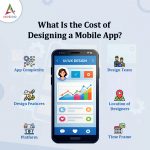 What Is the Cost of Designing a Mobile App? What-Is-the-Cost-of-Designing-a-Mobile-App-banner
