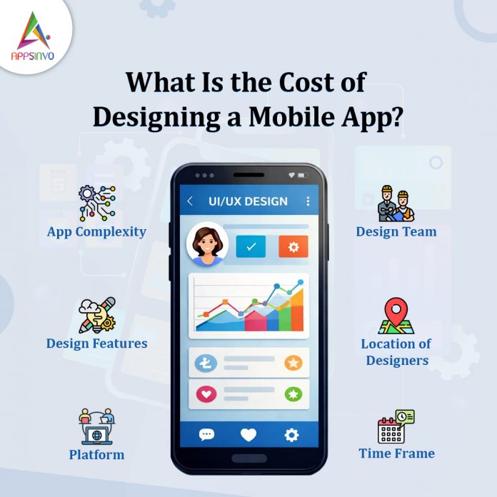 What-Is-the-Cost-of-Designing-a-Mobile-App-banner