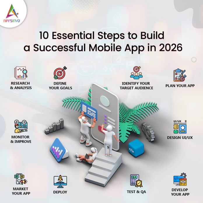 10-Essential-Steps-to-Build-a-Successful-Mobile-App-in-2026-banner 10-Essential-Steps-to-Build-a-Successful-Mobile-App-in-2026-banner