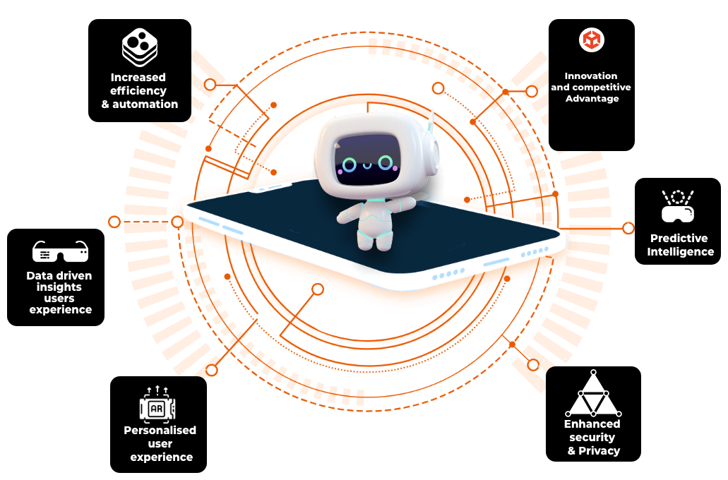 Benefits of Developing Al-powered Mobile Apps Benefits of Developing Al-powered Mobile Apps