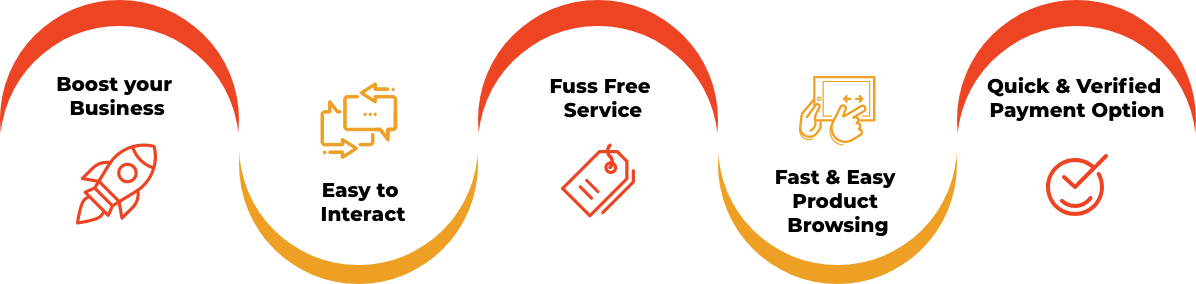 Benefits of having a eCommerce App Benefits of having a eCommerce App