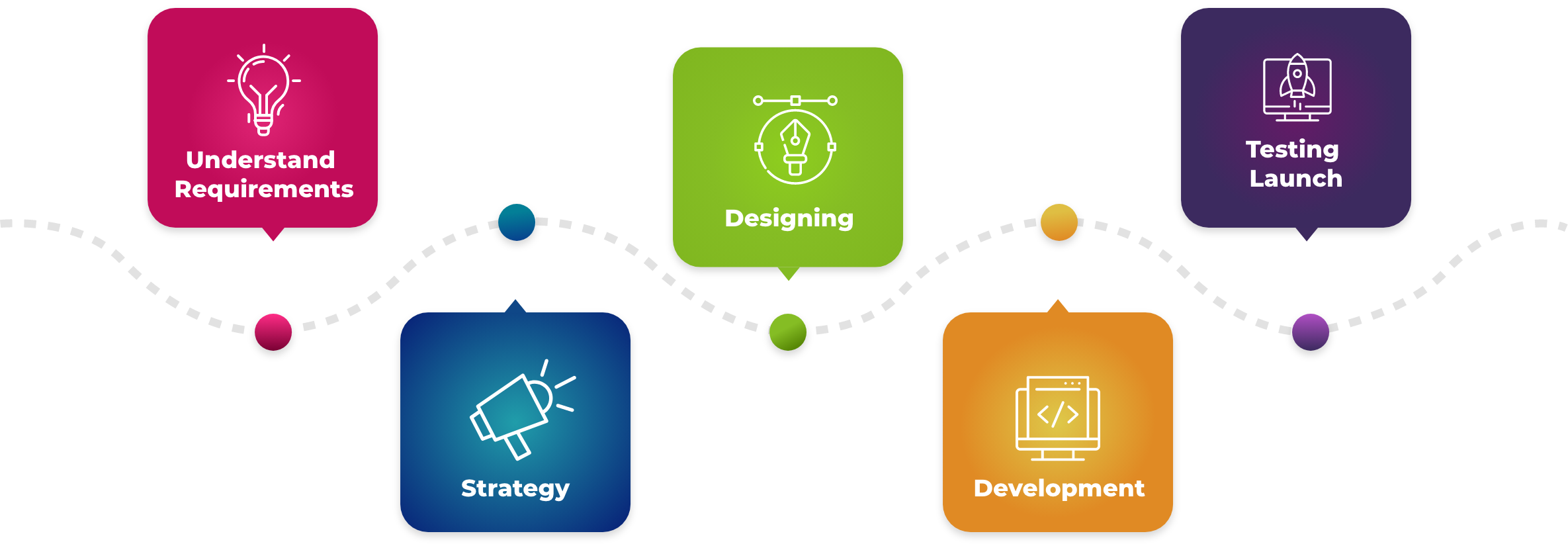 How we Build Interactive Entertainment App Solution Company How we Build Interactive Entertainment App Solution Company