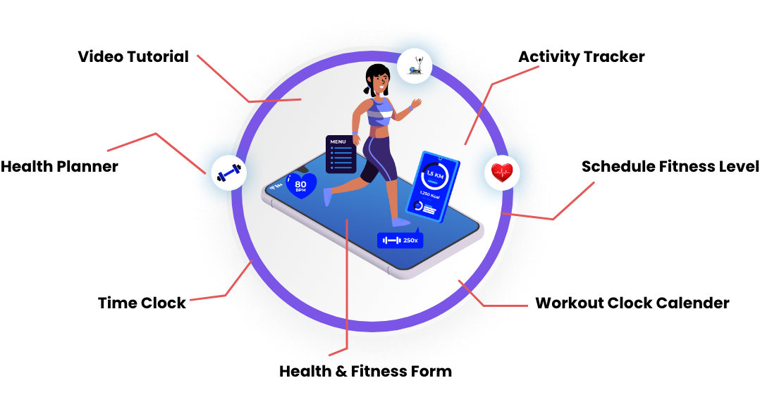 Key Features of Wellness App Development Key Features of Wellness App Development